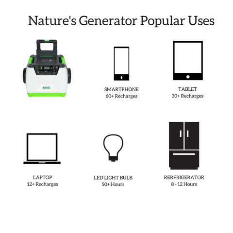 nature's generator popular uses