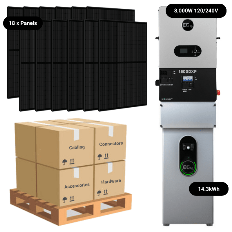 1 x EG4 PP INDOOR [14.3kWh] / None / Not Needed