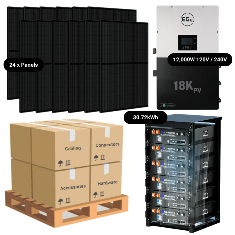 9.84kW Complete Solar Power System - 12,000W 120/240V [28.6kWh-30.72kWh Lithium Battery Bank] 24 x 410W Mono Solar Panels + Schematic [OGK-PRO]