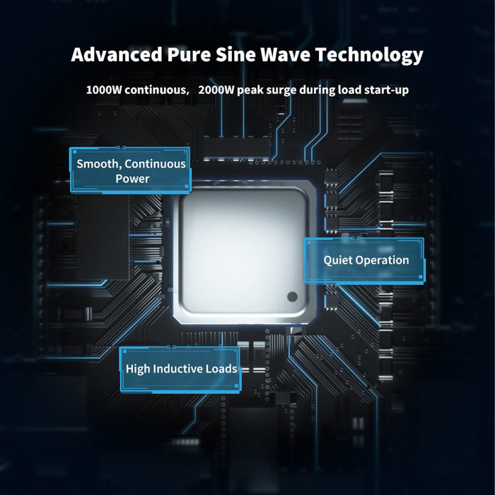 1000W 12V Pure Sine Wave Inverter with Power Saving Mode (New Edition) | R-INVT-PGH1-10111S-US - ShopSolar.com