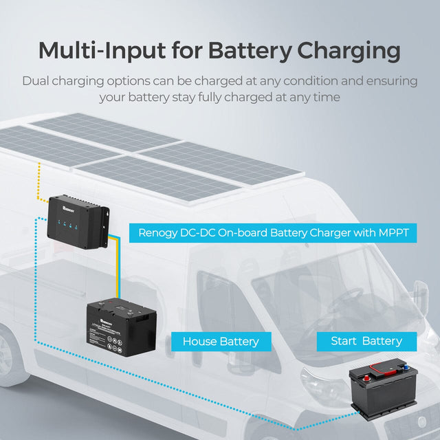 Renogy DCC30S 12V 30A Dual Input DC-DC On-Board Battery Charger with MPPT - ShopSolar.com