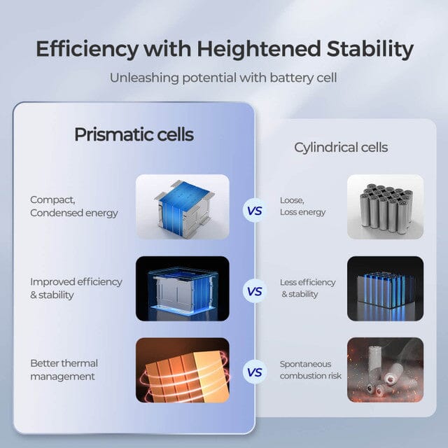 Renogy 12V 50Ah Core Series Deep Cycle Lithium Iron Phosphate Battery - ShopSolar.com