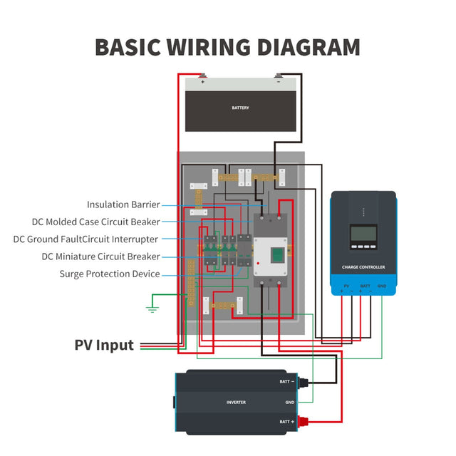 Renogy DC Circuit Breaker Box - ShopSolar.com