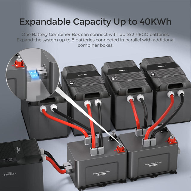 REGO 3 Port 400A Battery Combiner Box - ShopSolar.com