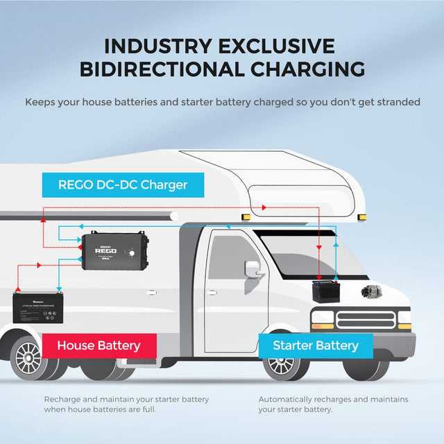 REGO 12V 60A DC-DC Battery Charger - ShopSolar.com