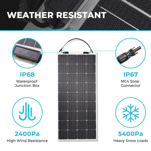 Renogy 175 Watt 12 Volt Flexible Monocrystalline Solar Panel - ShopSolar.com