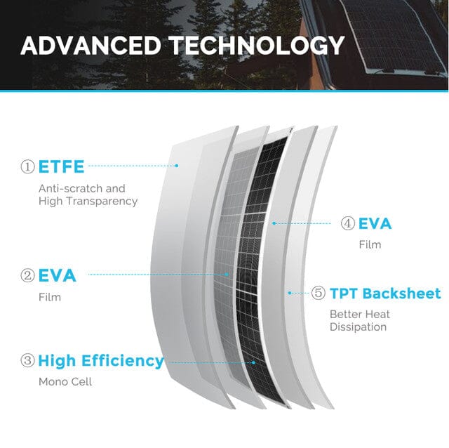 Renogy 50 Watt 12 Volt Flexible Monocrystalline Solar Panel - ShopSolar.com