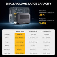 ROVER2000 2008Wh / 1500W Semi-Solid State Portable Power Station - ShopSolar.com