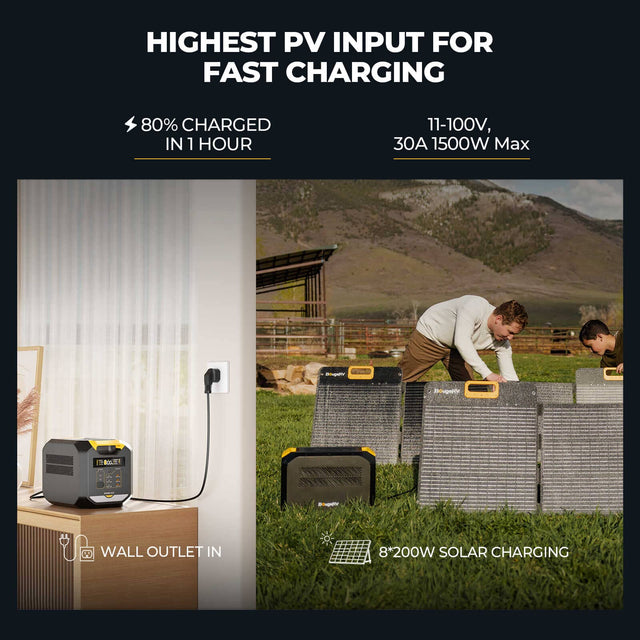 ROVER2000 2008Wh / 1500W Semi-Solid State Portable Power Station - ShopSolar.com