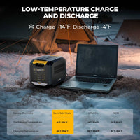 ROVER2000 2008Wh / 1500W Semi-Solid State Portable Power Station - ShopSolar.com