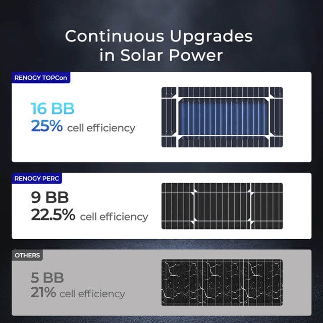 Renogy 16BB N-Type 100 Watt Solar Panel - ShopSolar.com