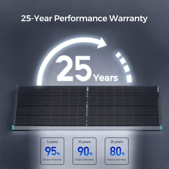 Renogy 220 Watt Bifacial Solar Panel 12 Volt Monocrystalline Solar Panel | 5-Year Warranty - ShopSolar.com