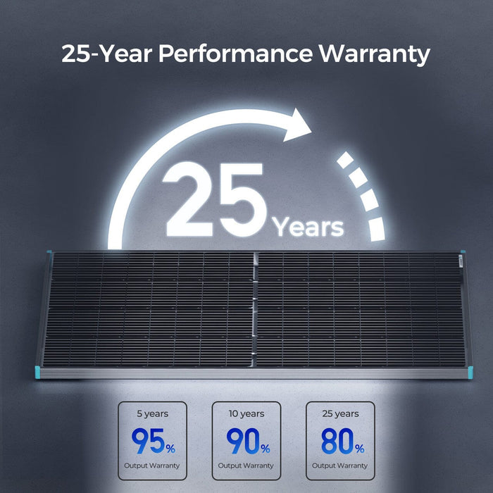Renogy 220 Watt Bifacial Solar Panel 12 Volt Monocrystalline Solar Panel | 5-Year Warranty - ShopSolar.com