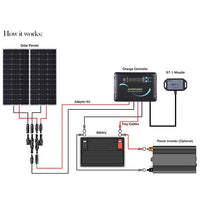 Renogy 200 Watt 12 Volt Solar RV Kit - ShopSolar.com