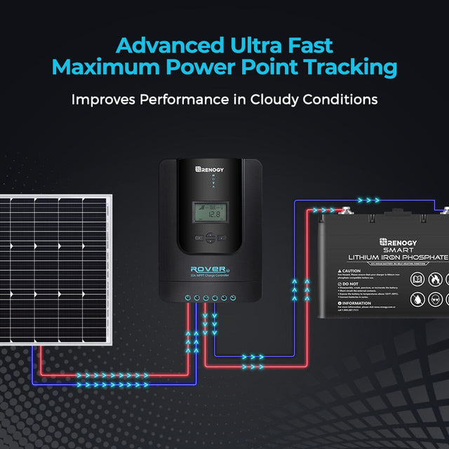 Renogy Rover Li 30 Amp MPPT Charge Controller - ShopSolar.com