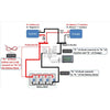 Renogy 500A Battery Monitor With Shunt | RBM500 - ShopSolar.com
