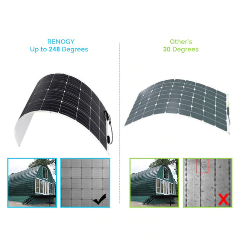 Renogy 160-watt flexible solar panel