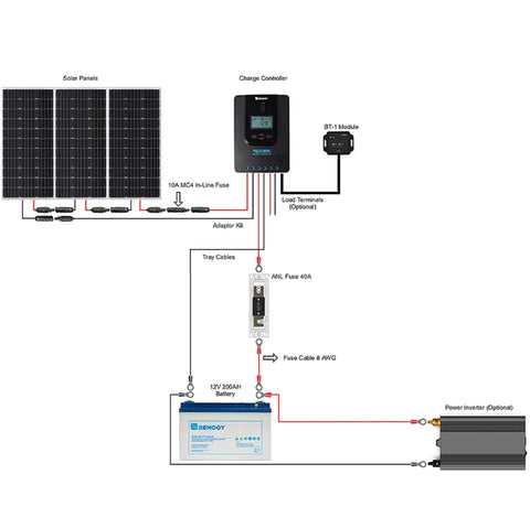 Renogy 300 Watt Solar Panel review