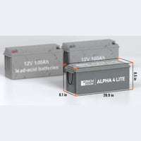 Complete Off-Grid Solar Kit [SSK-PLUS] - ShopSolar: Complete Solar Kits + Lifetime Customer Support