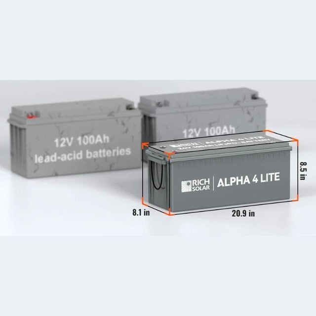 Complete Off-Grid Solar Kit [SSK-PLUS] - ShopSolar: Complete Solar Kits + Lifetime Customer Support