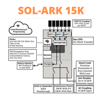 7.2kW Complete Solar Power System - Sol-Ark 15K + [20.4-23.5kWh Lithium Battery Bank] + 18 x 400W Mono Solar Panels | Includes Schematic [BPK-PRO] - ShopSolar.com