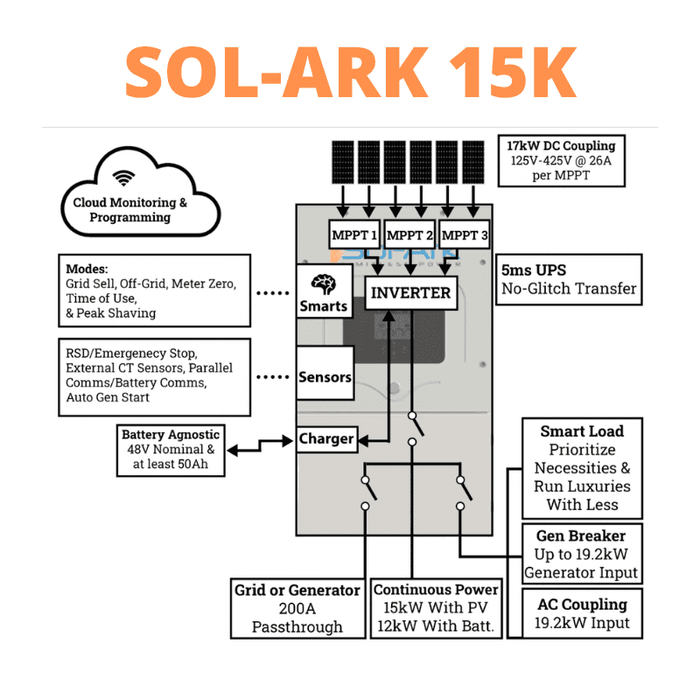 9.6kW Solar Power System - 1 x Sol-Ark 15K + [19kWh-23.5kWh Lithium Battery Bank] + 24 x 400W Solar Panels | Complete Solar Power System [HDK-PLUS] - ShopSolar.com