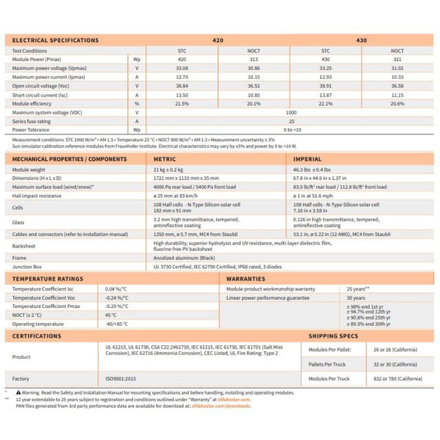 Silfab Solar 430W Mono Solar Panel (Black) | Manufactured in USA| SIL-430 QD | Full Pallet (26)- 11.18kW Total - ShopSolar.com