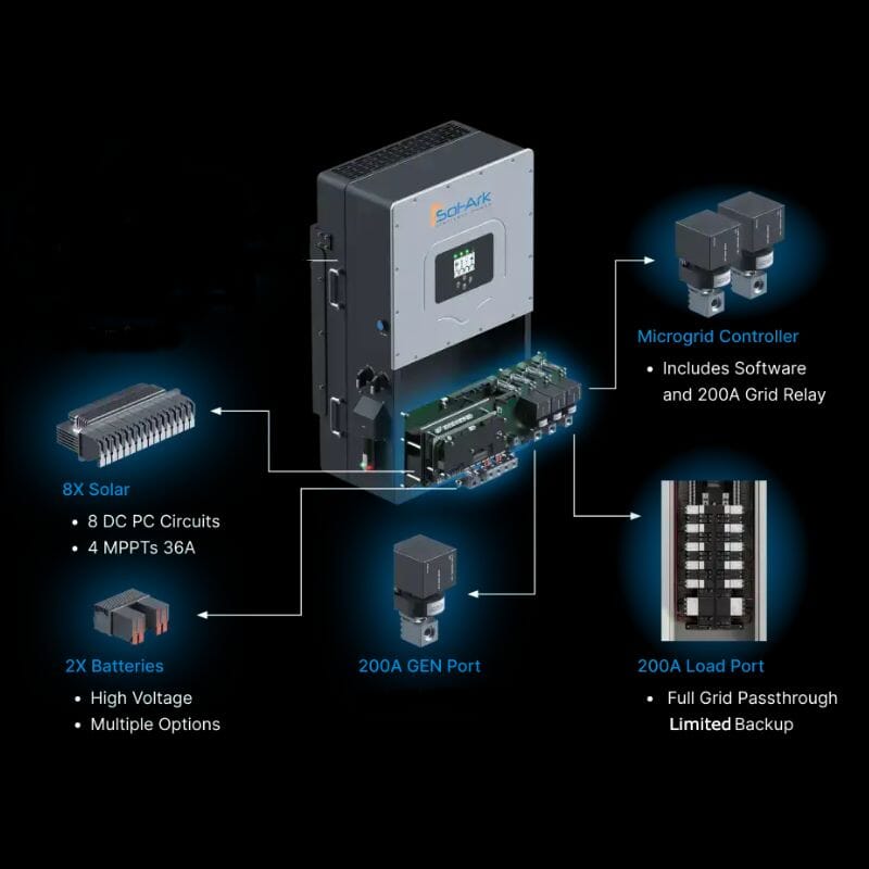 Sol-Ark Inverter | Choose Option: 8K, 12K, 15K - 120/240/208V 48V [All-In-One] Pre-Wired Hybrid Solar Inverter | 10-Year Warranty - ShopSolar.com
