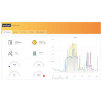 Solar-Assistant.io - Remote Monitoring for MPP Solar/Sol-Ark/Deye Solar Power Systems - ShopSolar.com