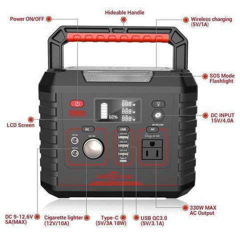 Solar Generator Batteries Life Cycle