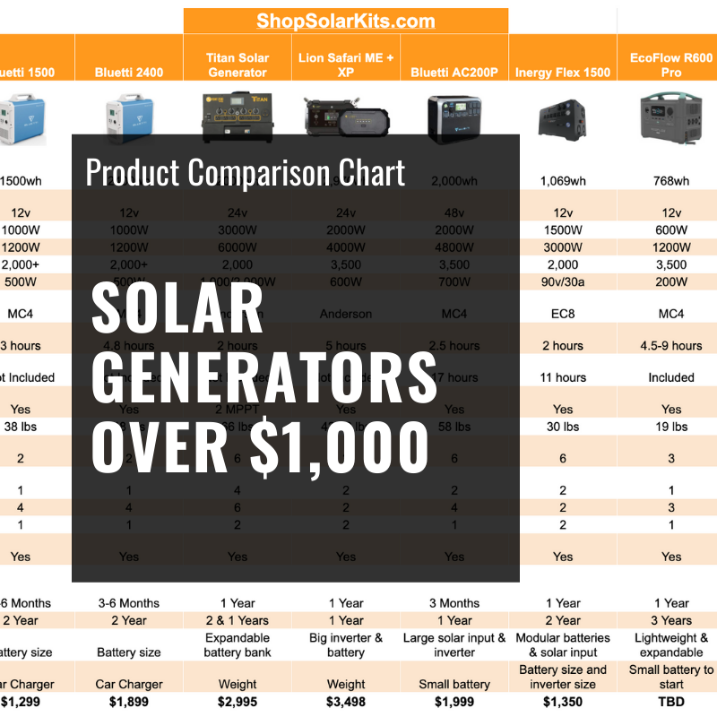 Solar Generator Comparison Chart