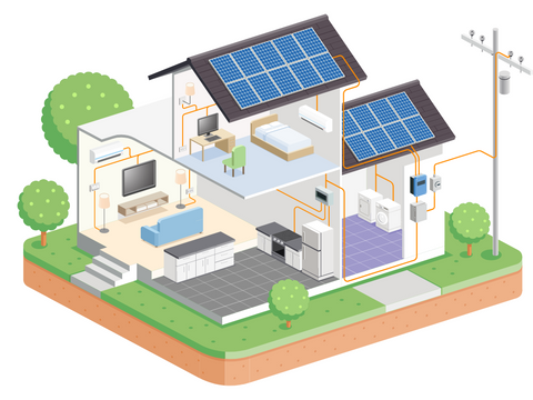 Solar panels powering a home cartoon