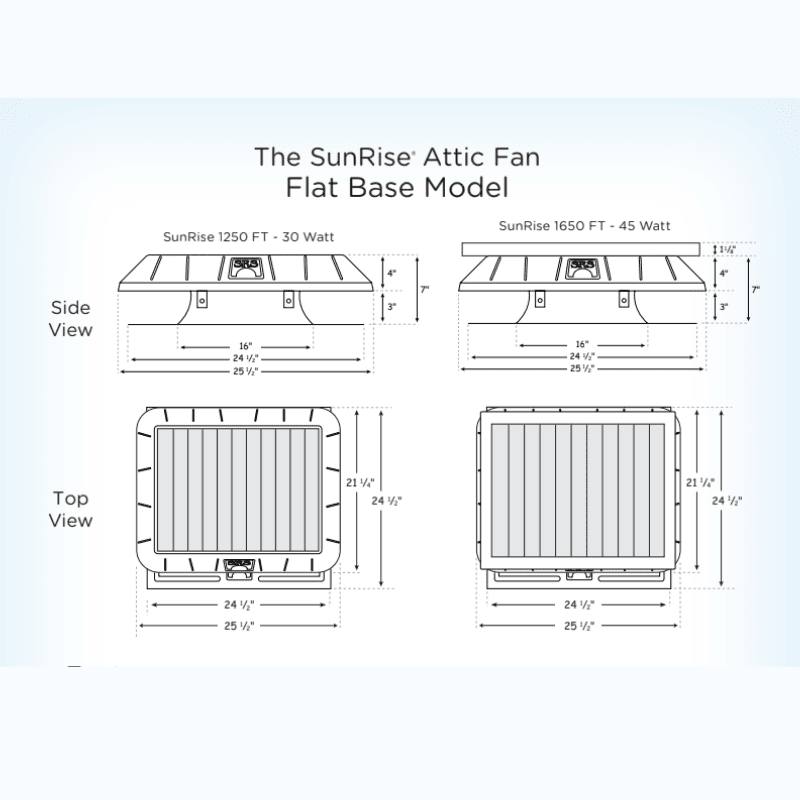 SunRise Solar Attic Fan with Integrated Solar Panel | 30W–45W Options | Flat or Curb Base | Up to 2,800 sq/ft Cooling - ShopSolar: Complete Solar Kits + Lifetime Customer Support