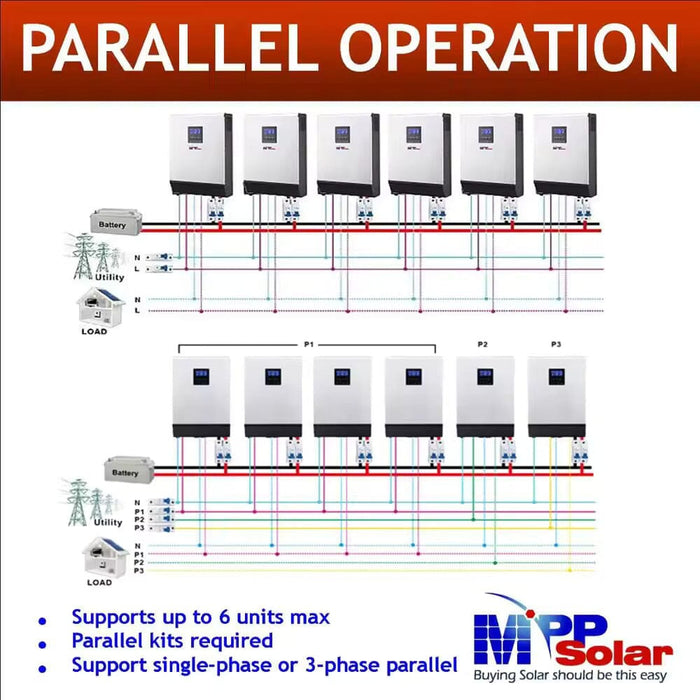 MPP Solar 3000W 110V 24V Low Voltage Solar inverter - ShopSolar.com