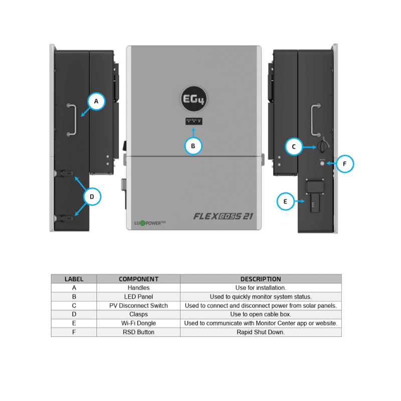 EG4 FlexBOSS 16kw AC Hybrid Inverter | 48V Split Phase | 21kW PV Input | [V1.1] Newest Version - ShopSolar: Complete Solar Kits + Lifetime Customer Support