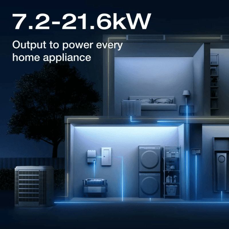 EcoFlow DELTA PRO ULTRA - 6,114Wh / 6.1kWh Battery Pack - Choose Bundle Option - ShopSolar: Complete Solar Kits + Lifetime Customer Support