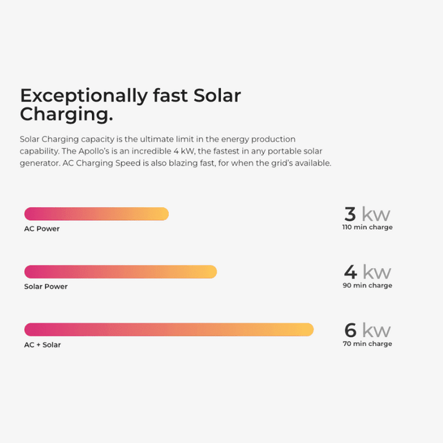 Hysolis [Apollo 5K] 120V / 240V Solar Kits - 6,000W Solar Power Station + Choose Your Custom Bundle | Complete Solar Kit - ShopSolar.com