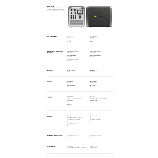 Hysolis [Apollo 5K] 120V / 240V Solar Kits - 6,000W Solar Power Station + Choose Your Custom Bundle | Complete Solar Kit - ShopSolar.com