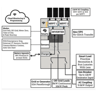 2.4kW Complete Solar Power System - Sol-Ark 8K 120/240V + [10.24kWh Lithium Battery Bank] + 6 x 400W Mono Solar Panels | Includes Schematic [BPK-PLUS] - ShopSolar.com