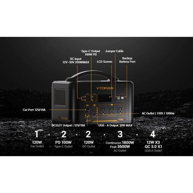 VTOMAN Jump 1800 Portable Power Station 1548Wh / 1800W Solar Generator | 2-Year Warranty - ShopSolar.com