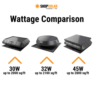 SunRise Solar Attic Fan with Integrated Solar Panel | 30W–45W Options | Flat or Curb Base | Up to 2,800 sq/ft Cooling - ShopSolar: Complete Solar Kits + Lifetime Customer Support