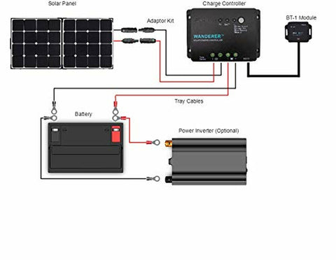 What Size Charge Controller Do I Need For A 100W Solar Panel