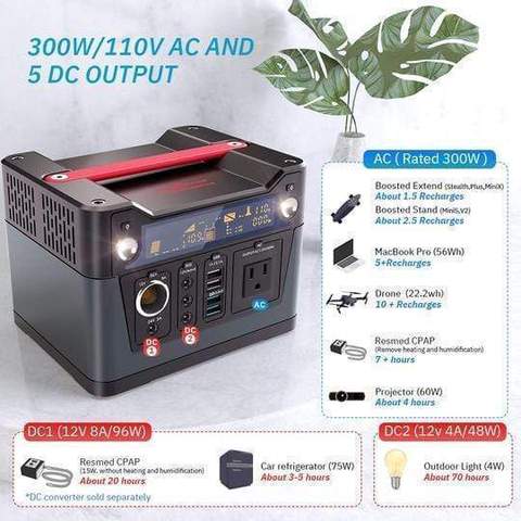 What a 300 watt solar generator runs