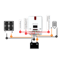 Midnite Solar 60A MPPT Solar Charge Controller - ShopSolar.com