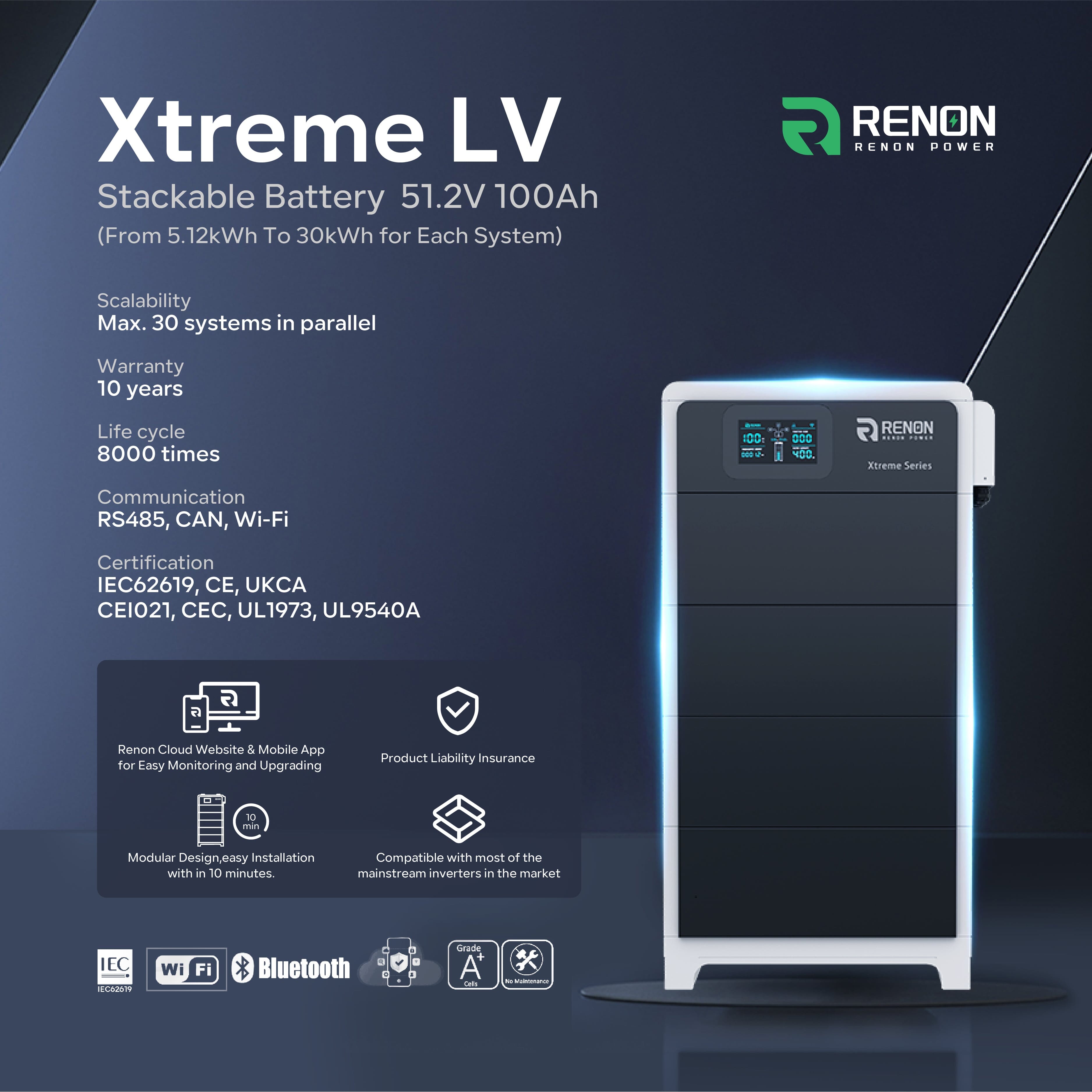 Renon Xtreme LV + Sol-Ark 15K Kits | Choose Your Bundle Bundle | 10-Year Warranty - ShopSolar.com