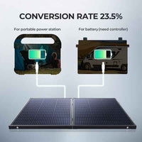 BougeRV 130W Mono Portable Solar Panel - ShopSolar.com