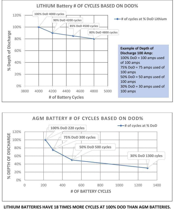 AIMS Power Lithium Battery 12V 200Ah | LFP12V200A - Shop Solar Kits