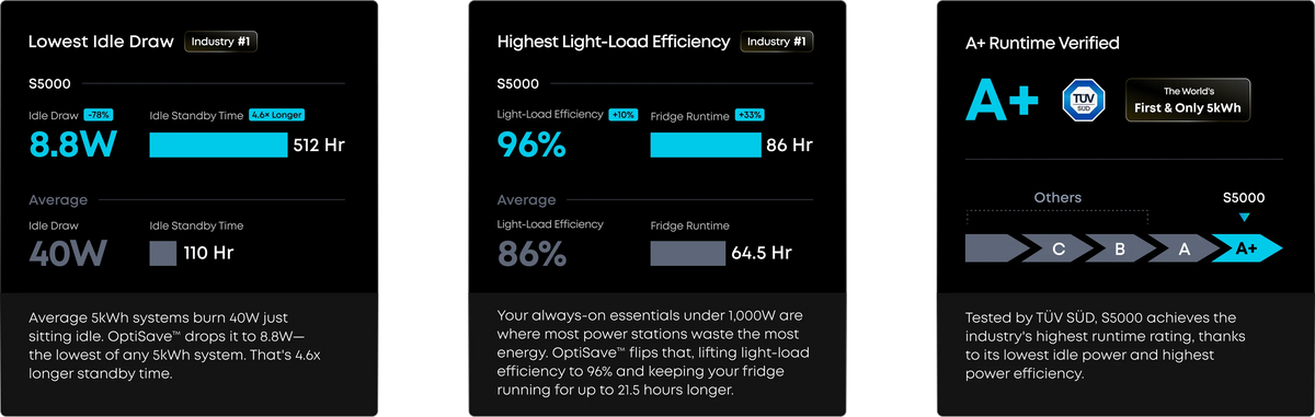 Anker SOLIX S5000 Portable Power Station 5024Wh 4500W