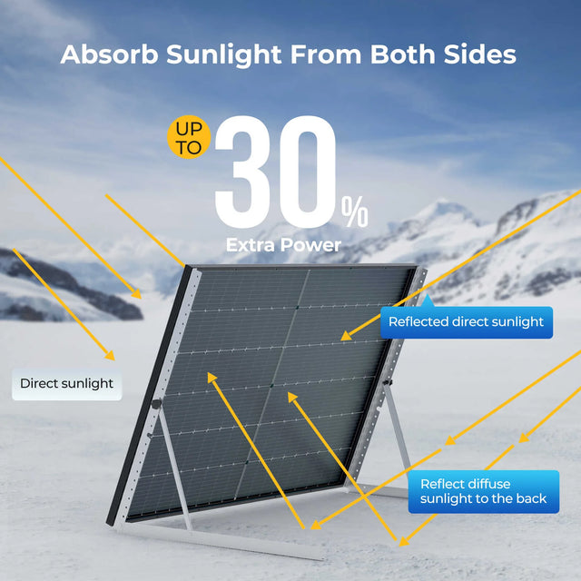 BougeRV Rigid Bifacial Mono Solar Panel - ShopSolar.com