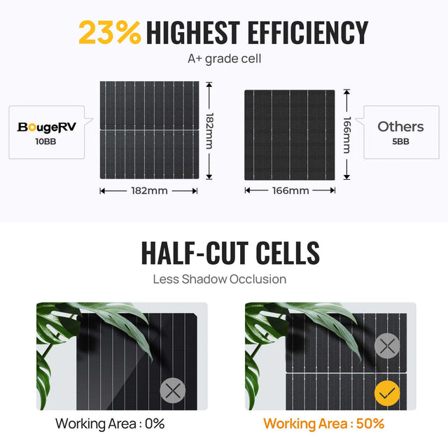 BougeRV Rigid Bifacial Mono Solar Panel - ShopSolar.com